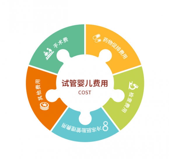 用手过度会导致什么 用手过度导致时间短吃什么药调理